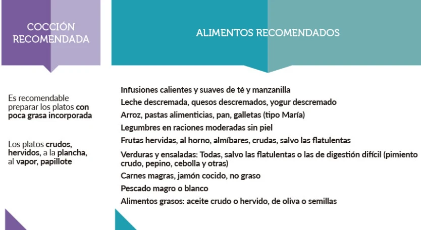 Alimentos recomendados